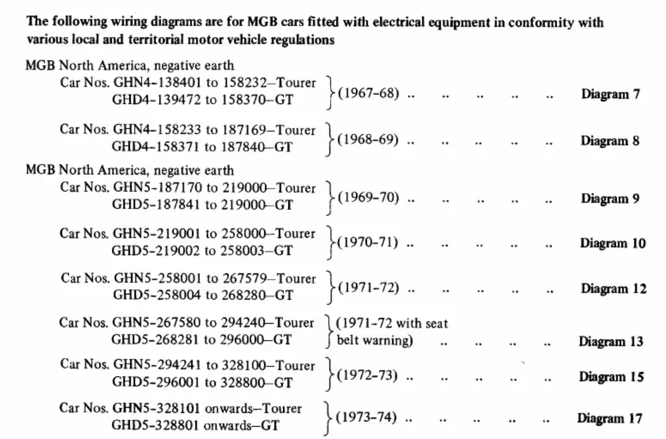 MGB CIRCUIT ELECTRIQUE US SPECS.png