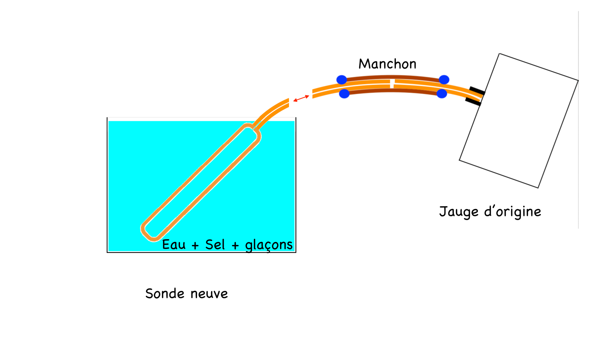 dual gauge.png