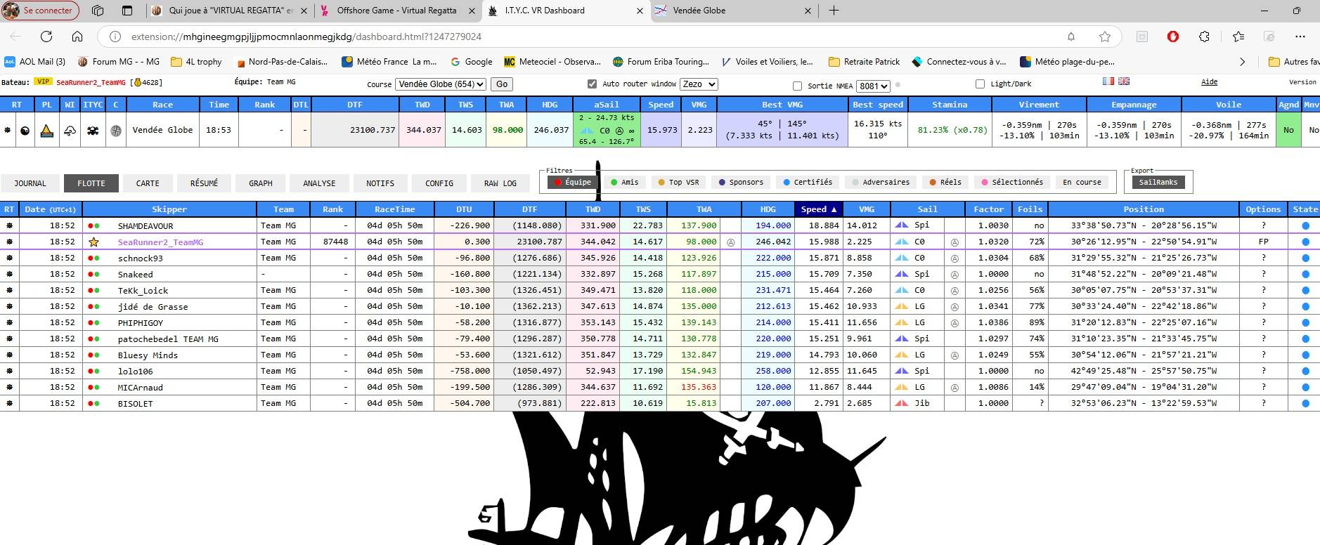 2024-11-14-ITUC_Dashboard_19h00.jpg
