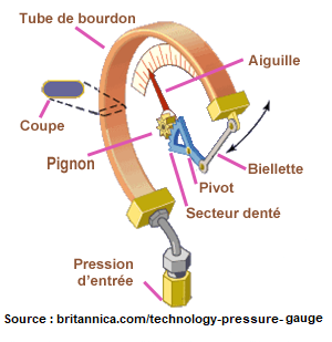 TubeBourdonSchema.png