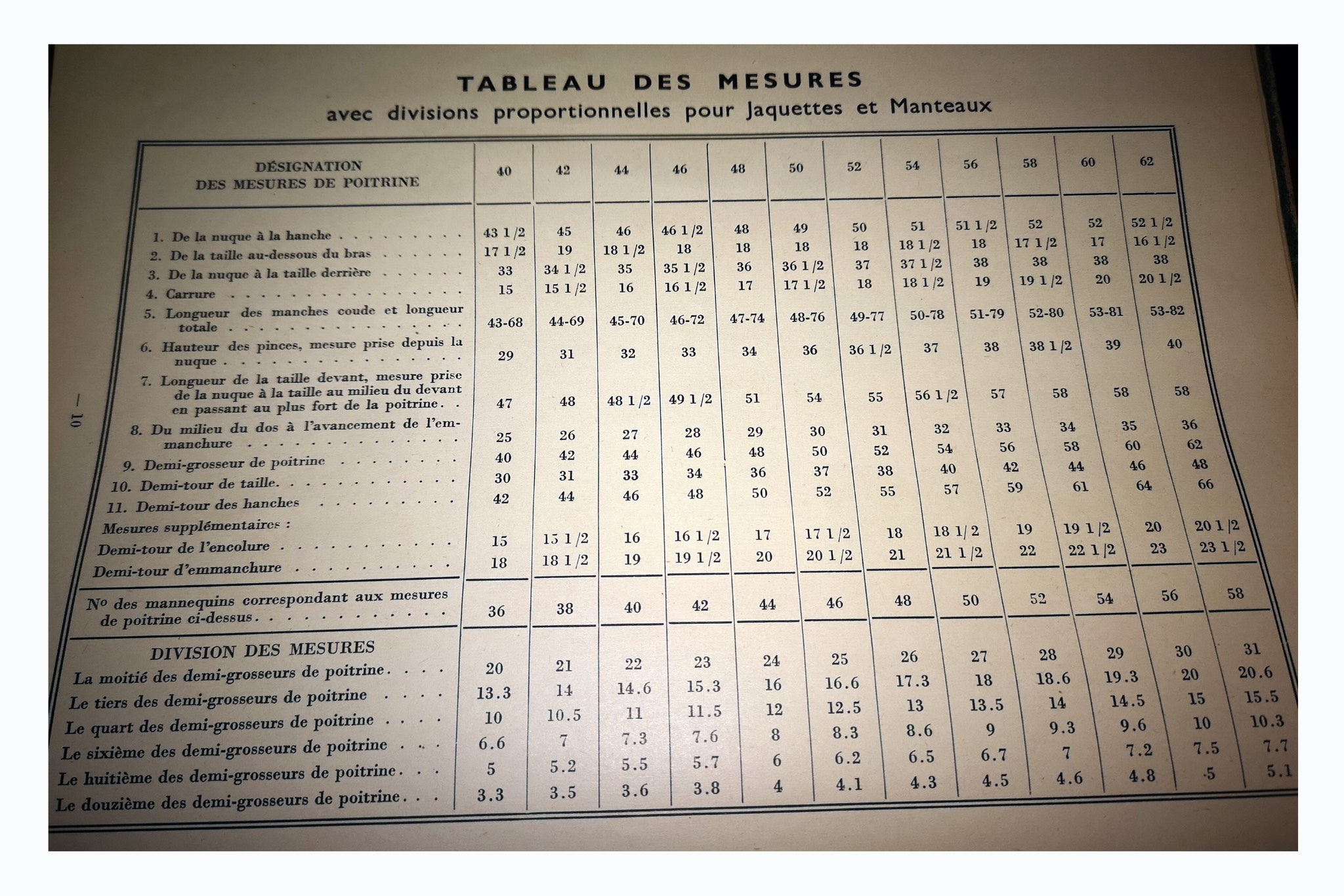 méthode de coupe, prendre des mesures 5.jpg
