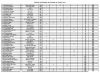 classement_gt_pilotes_thr_3.JPG