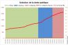 10335877-dette-de-la-france-l-endettement-toujours-a-la-hausse.jpg