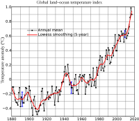 1200px-Global_Temperature_Anomaly_svg.png
