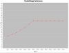 1390124117-courbe-graphique-18v-kent715-no-vacuum_copie.jpg