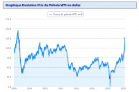Nom du fichier=14years-fuel-trend.png
Taille du fichier=50Ko
Dimensions : 669x445
Ajouté le : 16 Mars 2022 14years-fuel-trend.png