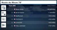 2021-12-08__classement_de_la_team_MG.jpg
