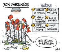 220330_BLC_16_politique_poulets_abstentionnistes_elevage_.png