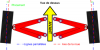 450px-Geometrie_suspension_pincement_GFDL_Chane.png