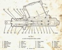 BH_MG_Master_cylinder.jpg
