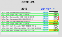 COTE_MGA.png