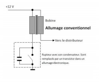 Conventionnel.png