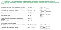 Donnees_Geometrie_MGF.jpg