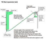 Expansion_tankplan.jpg