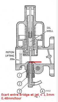 HS-carbs-ecart-jet-bridge.jpeg
