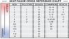 Heat_Range_Chart1361998162.jpg