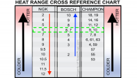 Heat_Range_Chart1361998162.png