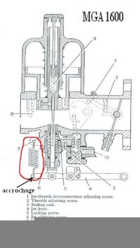 MGA_carbu-indic2.jpg