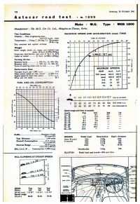 MGB_AUTOCAR_ROAD_TEST_1899_.jpeg