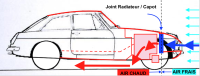 MGB_GT_CIRCULATION.png