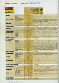MG_F_Trophy_160_SE_8.jpg
