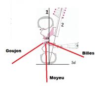 Moyeu.jpg
