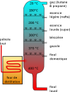 Oil_Distillation-fr.png