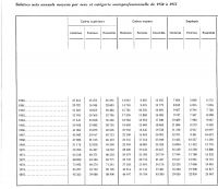Nom du fichier=Salaires-Moyens-1962.jpeg
Taille du fichier=216Ko
Dimensions : 1600x1389
Ajouté le : 04 Septembre 2017 Salaires-Moyens-1962.jpeg
