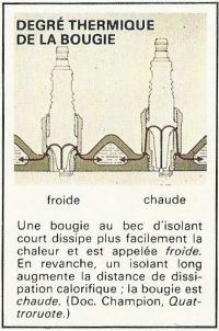 Synthese_bougiesF-C.jpg