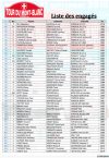 Nom du fichier=TMB_2016_liste28229.jpg
Taille du fichier=659Ko
Dimensions : 620x901
Ajouté le : 27 Août 2016 TMB_2016_liste28229.jpg
