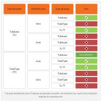Tableau_tube_jante.JPG
