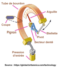 TubeBourdonSchema.png