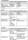 comparatif_MGTF_135___RCZ_Peugeot_1.jpg