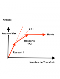 courbe_avance_-_copie.png
