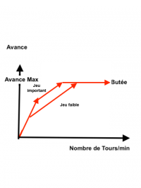 courbe_avance_-_copie~0.png
