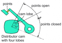 dwell-angle.png