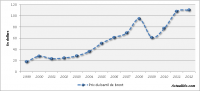 evolution-prix-de-baril-de-petrole.png