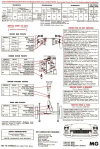 lubrication_chart_mgb.jpg
