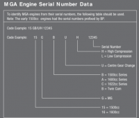 Nom du fichier=mga_ident_engine_number.png
Taille du fichier=70Ko
Dimensions : 584x499
Ajouté le : 24 Mars 2020 mga_ident_engine_number.png
