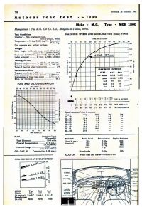 normal_MGB_AUTOCAR_ROAD_TEST_1899_~0.jpeg
