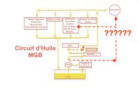 Nom du fichier=normal_mgb_circuit_d_huile_2.jpg
Taille du fichier=51Ko
Dimensions : 1024x651
Ajouté le : 24 Avril 2022 normal_mgb_circuit_d_huile_2.jpg