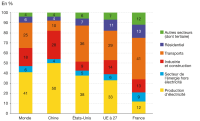 origine-emissions-CO2-CGDD.png