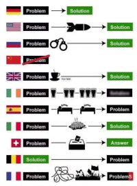 problem-solution.jpg