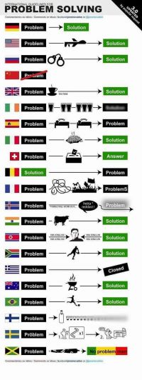 probleme.jpeg