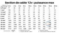 Nom du fichier=section-de-cable-12v-puissance.jpg
Taille du fichier=172Ko
Dimensions : 1599x899
Ajouté le : 08 Février 2022 section-de-cable-12v-puissance.jpg