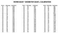 speedo_calibration_table_.jpg