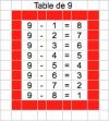 table_de_9_soustraction.jpg