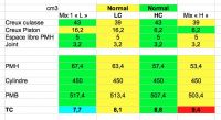 taux_de_compression_mgb.jpg